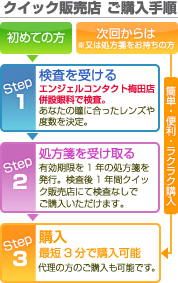 クイック販売店、ご購入手順。